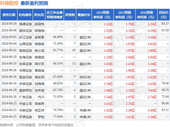 科德数控：10月16日组织现场参观活动北方工业、博时基金等多