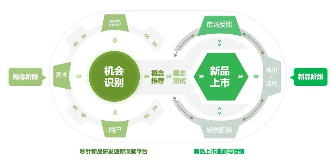 明略科技营销大模型赋能客户产品创新