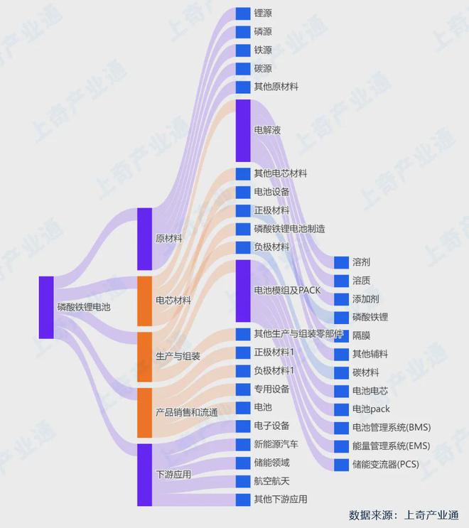 新质生产力⑧ 2024磷酸铁锂电池行研报告